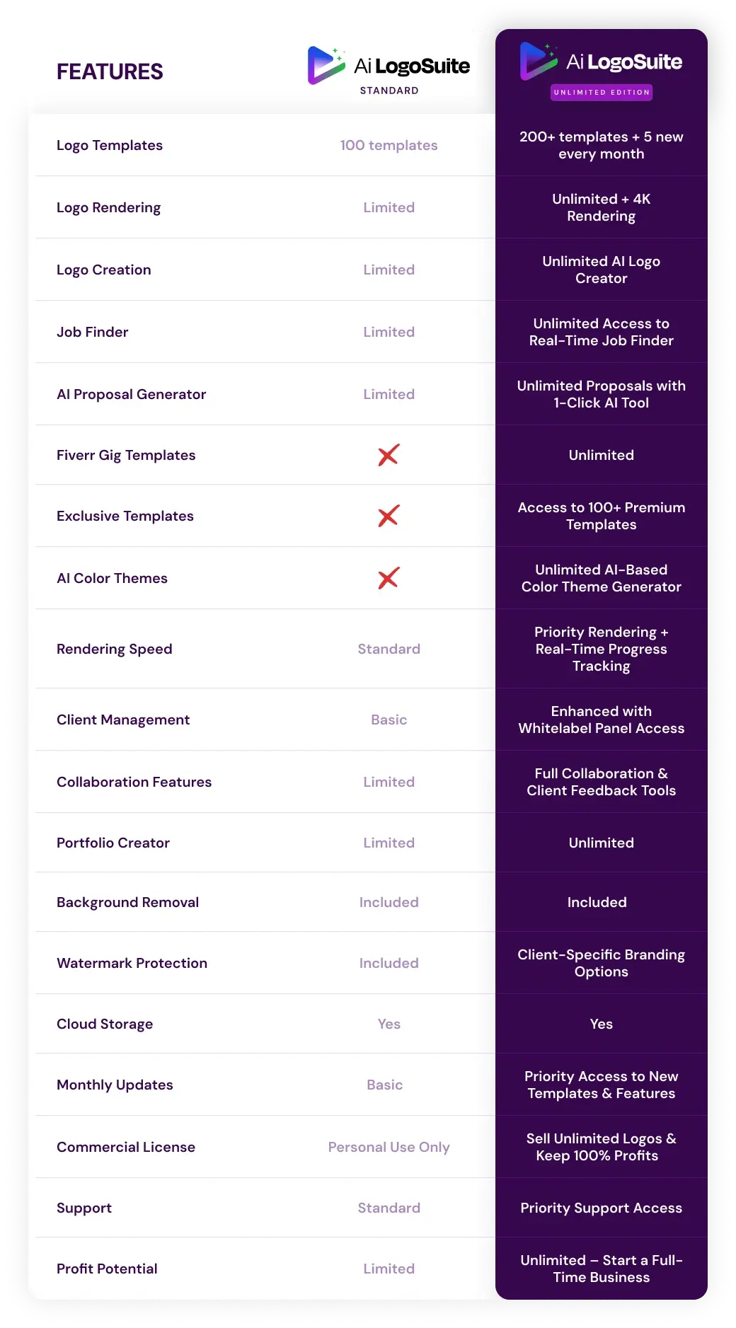 AI-LogoSuite-OTO-1-Unlimited