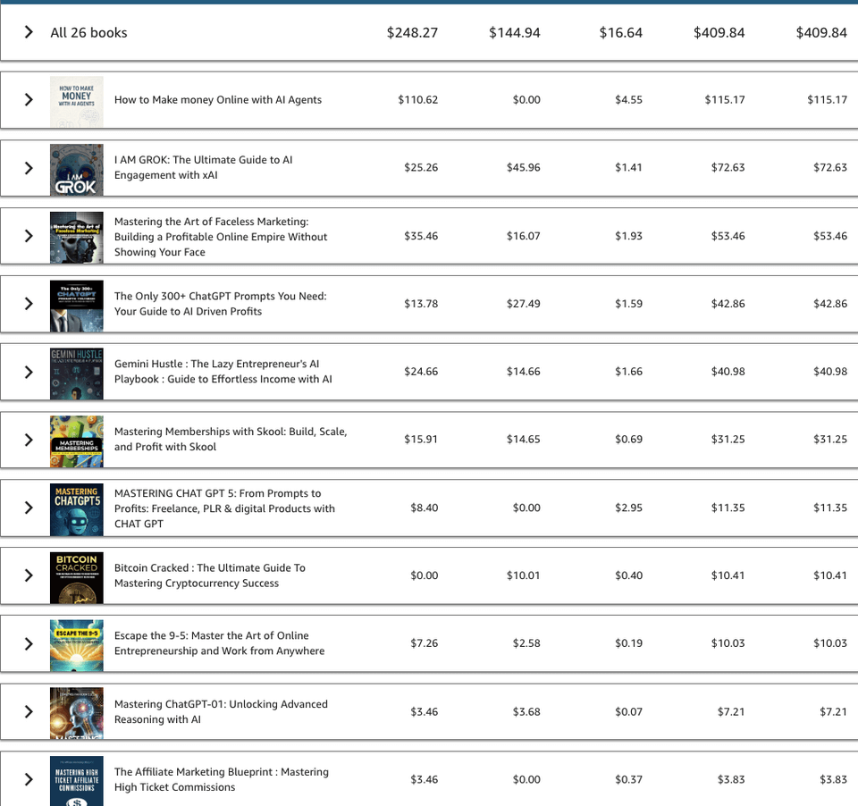 Royalty Profits AI Review and buy now