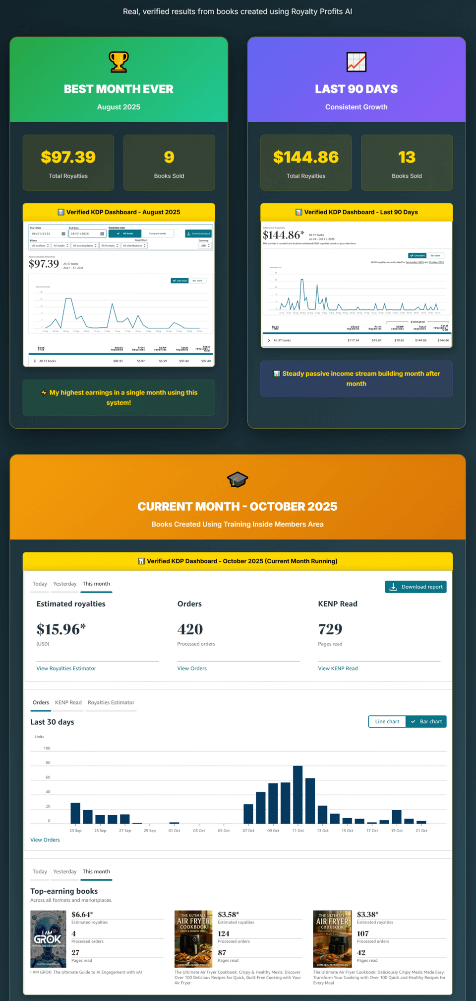 Royalty Profits AI Review and otos