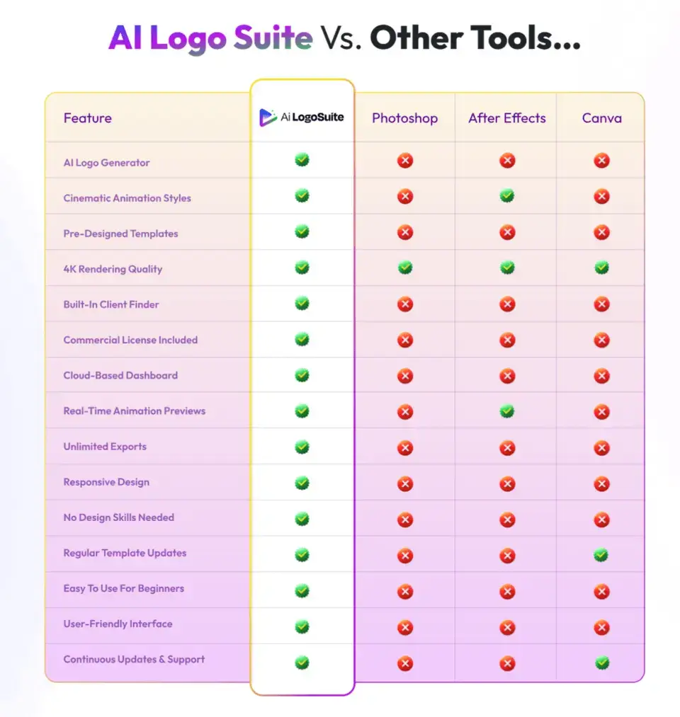 AI-LogoSuite-comparison (1)