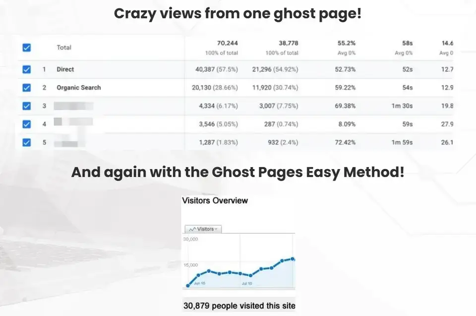 Ghost-Pages-Feature-3-traffic-and-views
