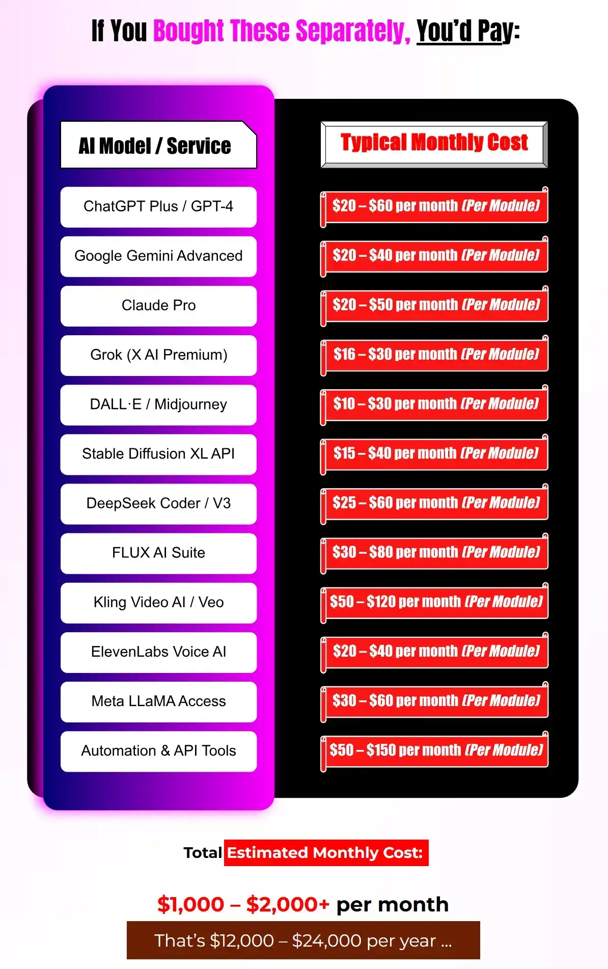 Amit Gaikwad and Anirudh Baavra QuantumVerse